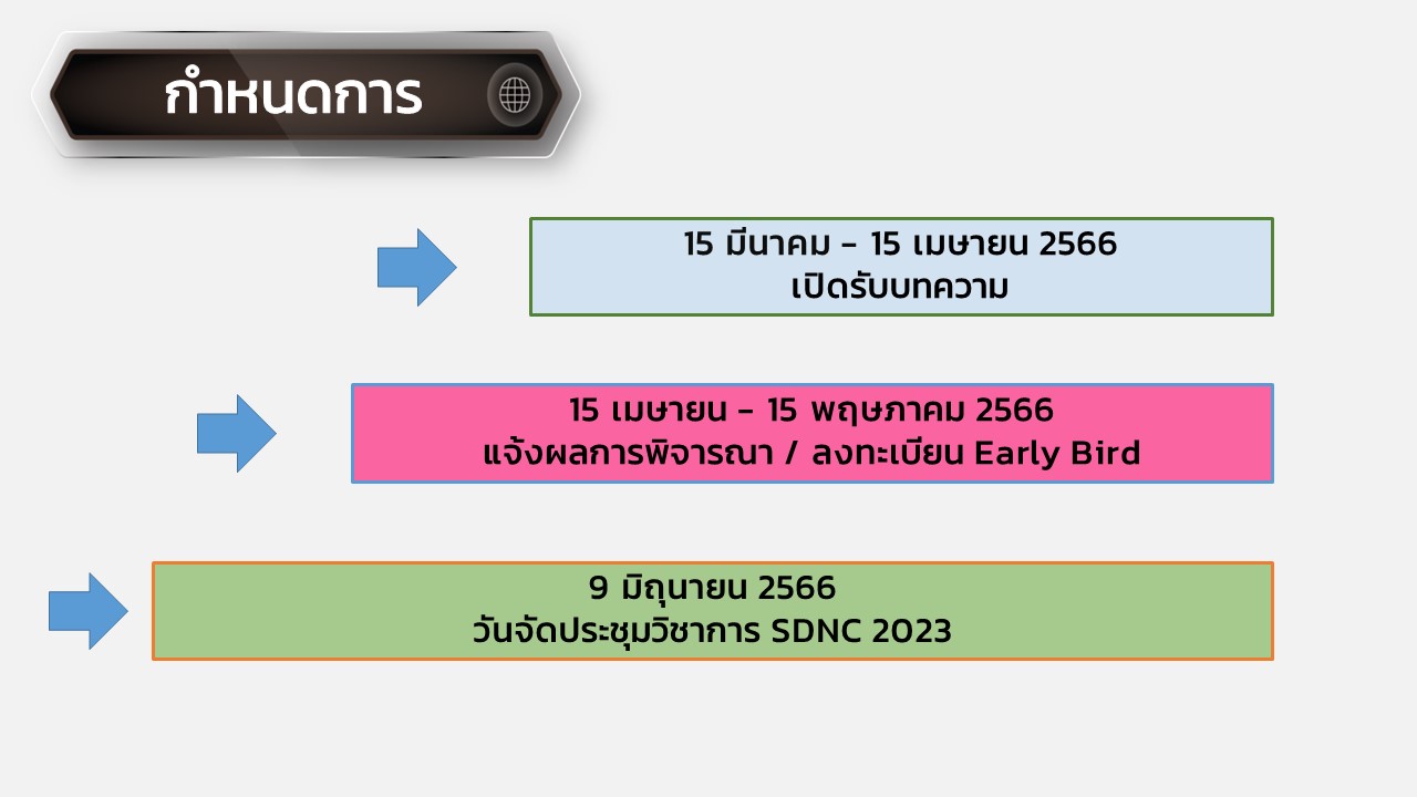 SDNC 2023 Schedule